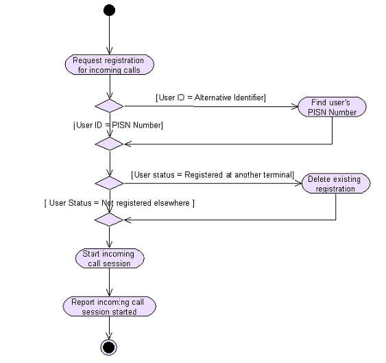 use case example