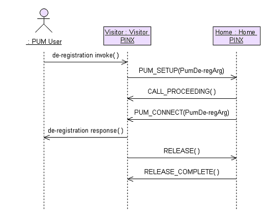 use case example