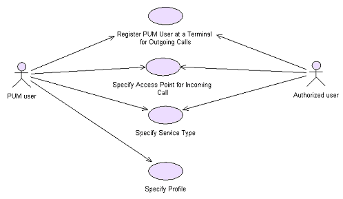 use case example